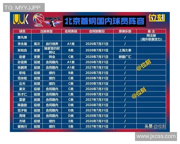 北京篮球队状态火热领跑最新篮球TOP10榜单分析与展望